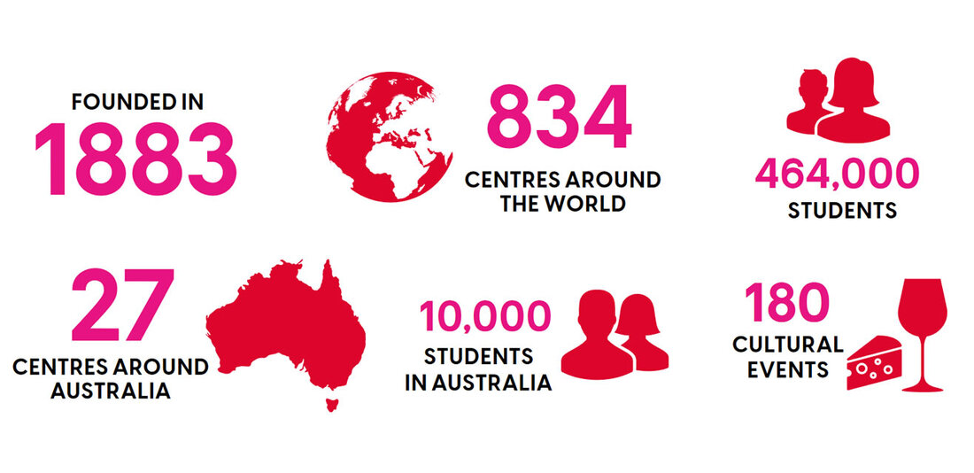 Alliance Française network in Australia